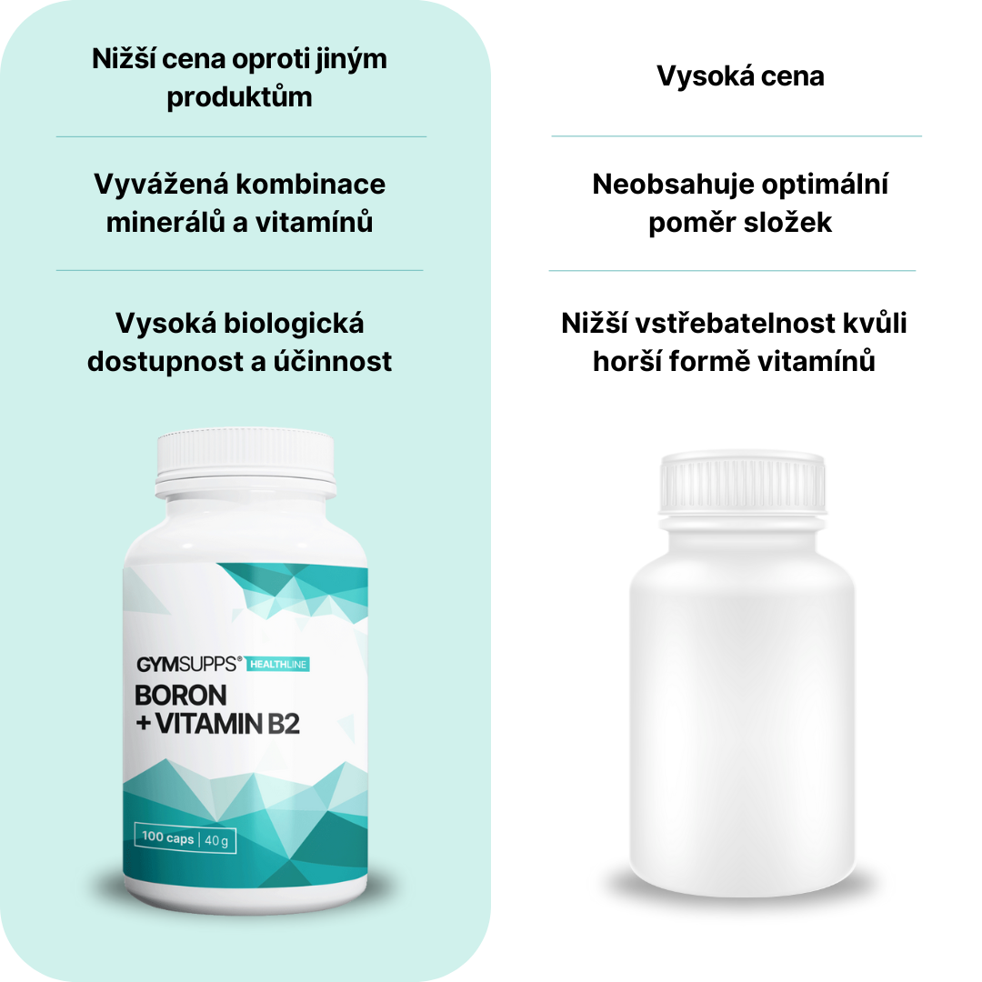 GymSupps Boron + Vitamín B2